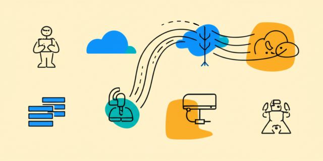 Image representing CloudTrail