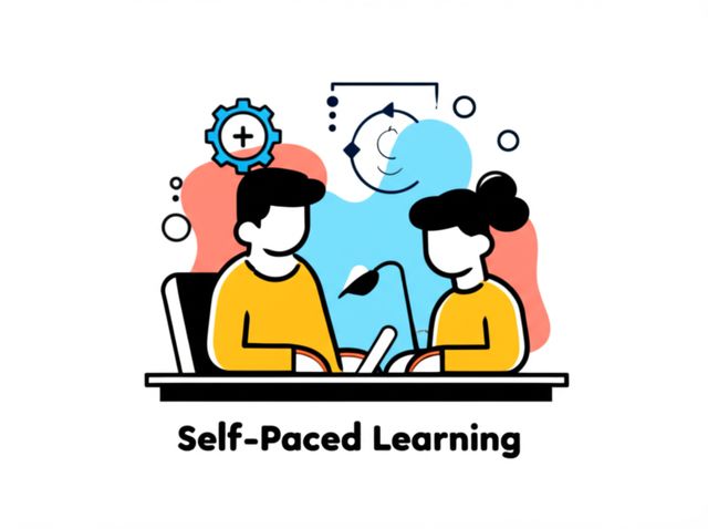 Image representing Self-paced Learning