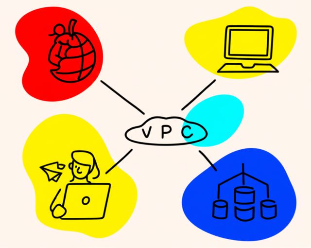 Image representing VPC Networks